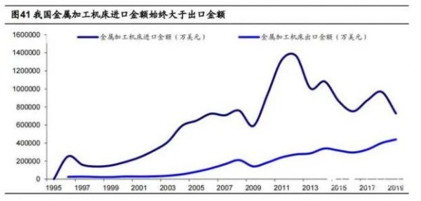 2020年数控机床行业研究报告，民企有望加速推动行业发展，铝合金型材加工中心（三）