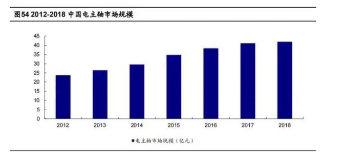 2020年数控机床行业研究报告，我国机床的刀具市场进口依赖度较高