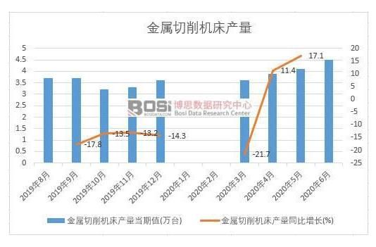 2020年上半年中国金属切削机床产量月度统计