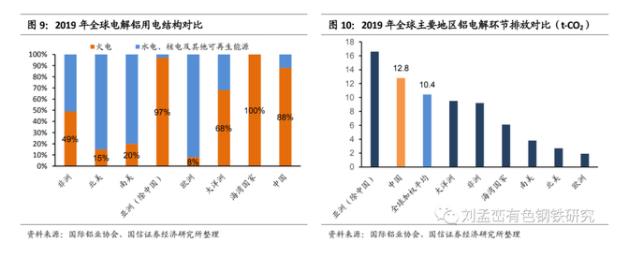 2019年全球电解铝用电结构对比.jpg