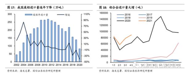 我国废铝进口量逐年下降.jpg