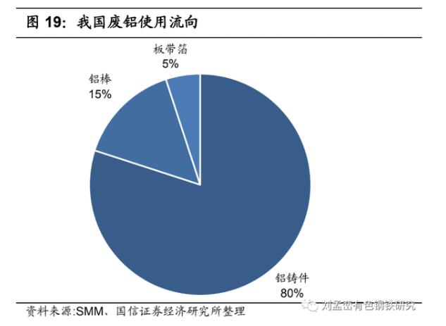 我国废铝使用流向.jpg