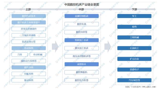 中国数控机床产业链全景图.jpg
