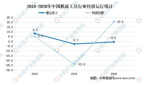 2018-2020年中国机床工具行业经济运行统计.jpg
