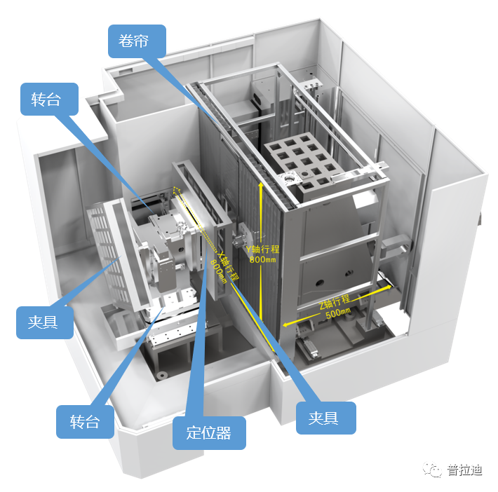 cnc五轴加工中心.png