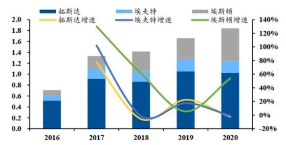 ▲国内主要企业工业机器人销量(单位：万台).jpg