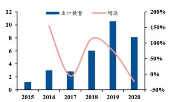 ▲国内工业机器人出口量(单位：万台).jpg