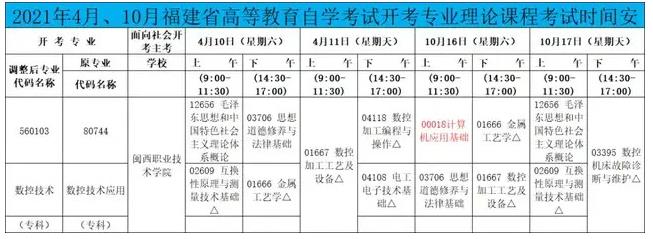 2021年4月、10月福建省高等教育自学考试开考专业理论课程考试时间安排.jpg
