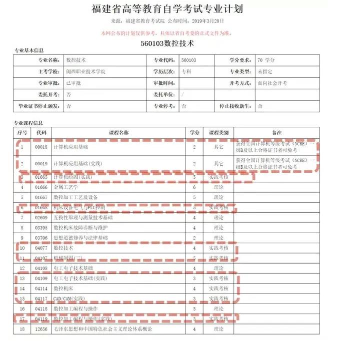 福建省高等教育自学数控技术专业考试计划.jpg