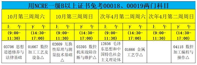 01668机床设备电气与PLC控制、04077数控技术、04107机械制图.jpg