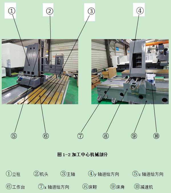普拉迪加工中心操作指南手册：第一章 认识加工中心