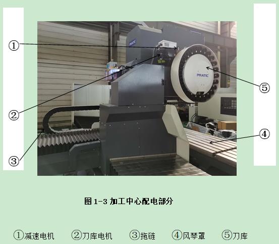 普拉迪加工中心操作指南手册：第一章 认识加工中心