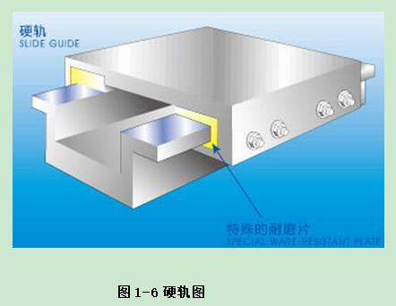 普拉迪加工中心操作指南手册：第一章 认识加工中心