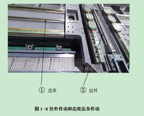 普拉迪加工中心操作指南手册：第一章 认识加工中心