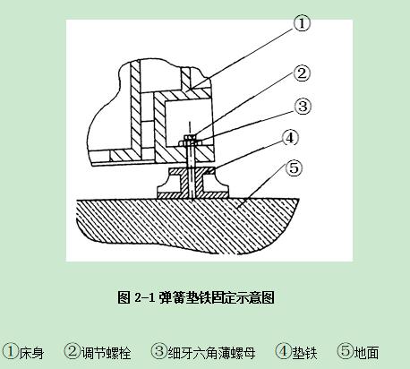 普拉迪加工中心操作指南手册：第二章 安装调试机床