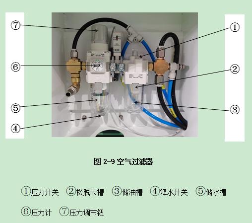 普拉迪加工中心操作指南手册：第二章 安装调试机床