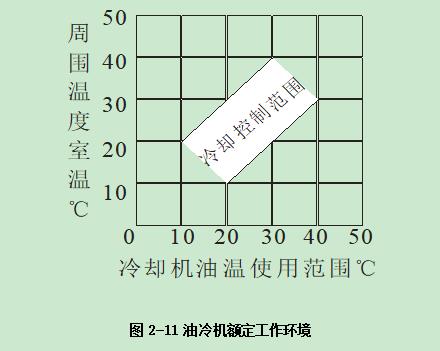 普拉迪加工中心操作指南手册：第二章 安装调试机床