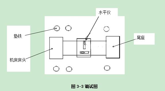 普拉迪加工中心操作指南手册：第三章 机床水平调试