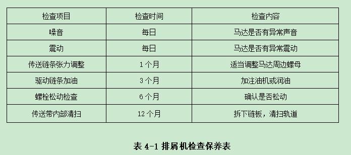 普拉迪加工中心操作指南手册：第四章 加工中心的检查与保养