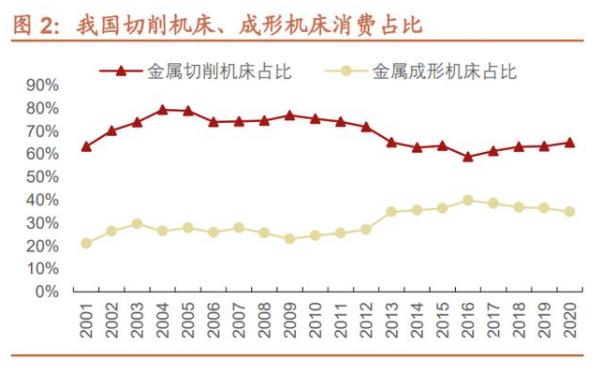 数控机床行业深度报告：机床行业栉风沐雨，行至大船