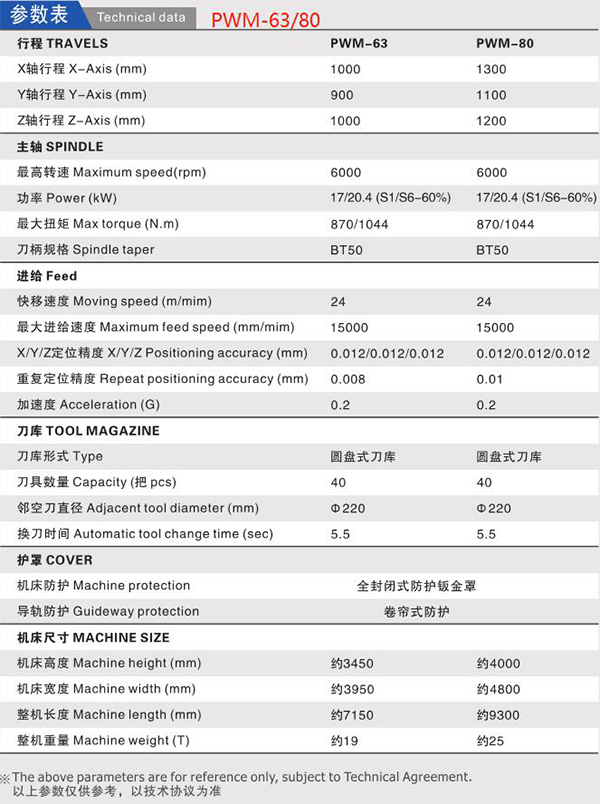 普拉迪数控机床高精密柔性生产线制造CNC卧式加工中心PWM-63/80参数表