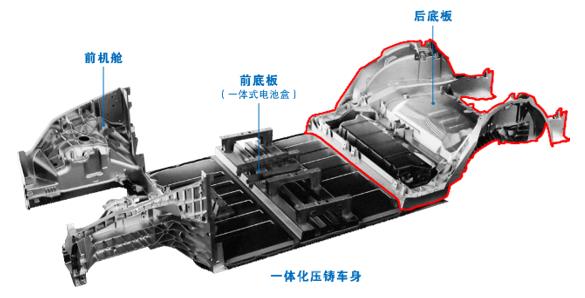 普拉迪大型一体化压铸车身结构件加工设备，双五轴龙门加工中心（1）