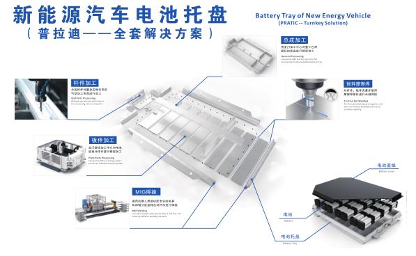 普拉迪新能源汽车零部件加工解决方案