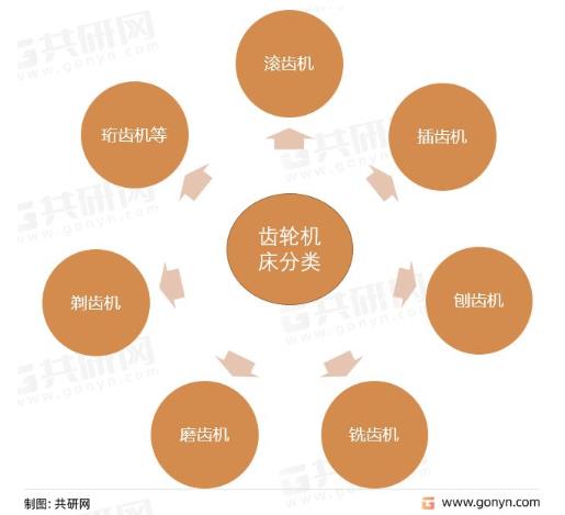 2022年中国数控齿轮机床与中国金属加工数控机床市场发展现状分析