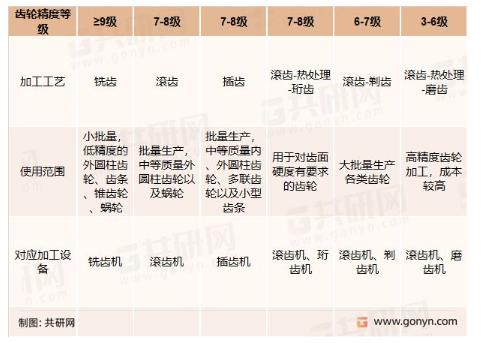2022年中国数控齿轮机床与中国金属加工数控机床市场发展现状分析（二）
