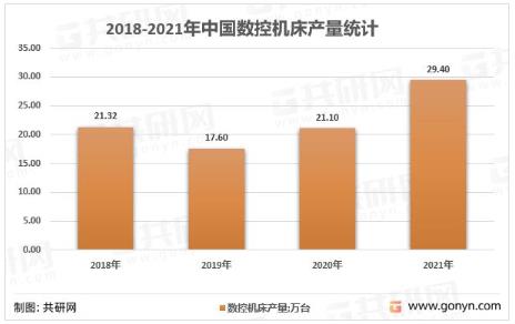 2022年中国数控齿轮机床与中国金属加工数控机床市场发展现状分析（三）