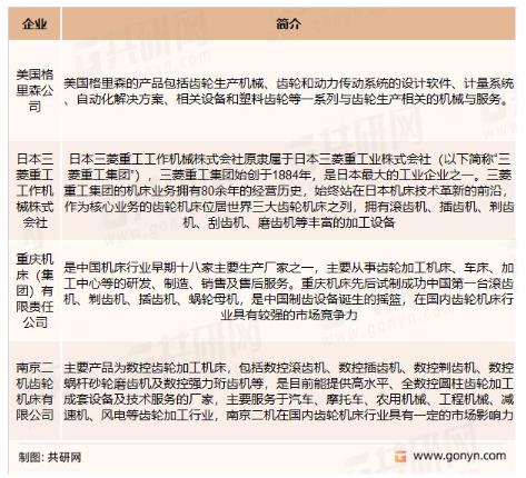 2022年中国数控齿轮机床与中国金属加工数控机床市场发展现状分析（五）
