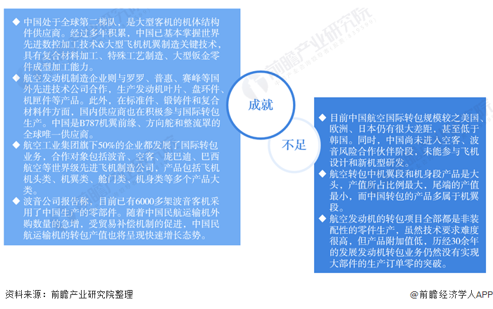 3中国航空零部件转包业务发展特点.png