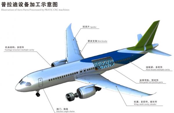 2020年全球与中国航空零部件制造行业市场现状及竞争格局