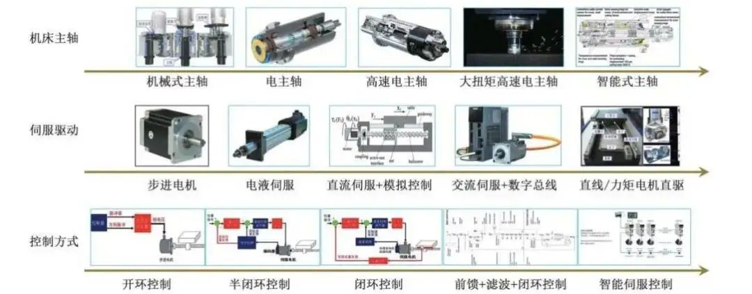 详细解读：《数控机床发展历程及未来趋势》（一）