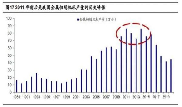 2020年机床行业研究报告，机床更新周期长于工业机器人（二）