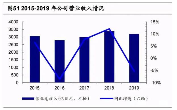 2020年数控机床行业研究报告，未来cnc公司龙头有望成为综合类数控机床生产商（四）