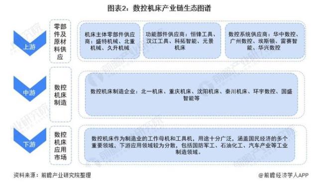 图表2：数控机床产业链生态图谱.jpg