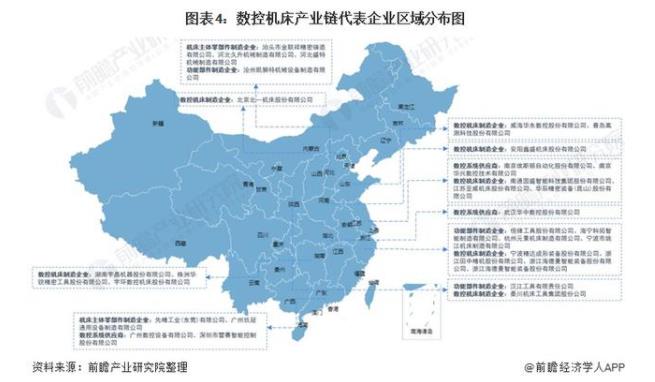 图表4：数控机床产业链代表企业区域分布图.jpg
