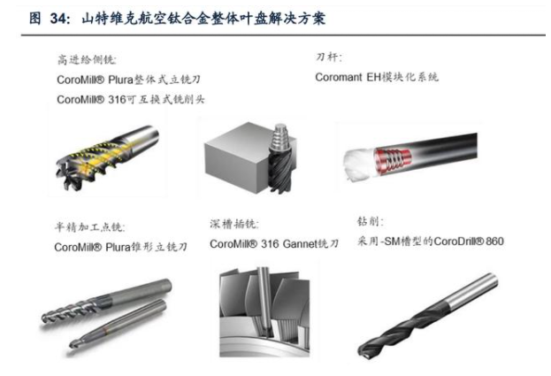 山特维克航空钛合金整体叶盘解决方案.png