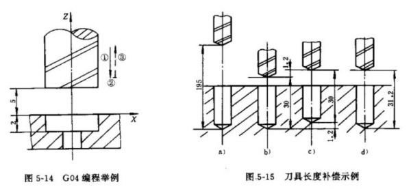 数控机床暂停指令G04举例【干货分享】