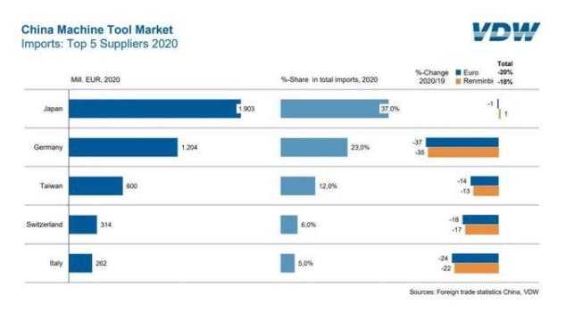 表：2020年中国机床全球进口供应情况.jpg