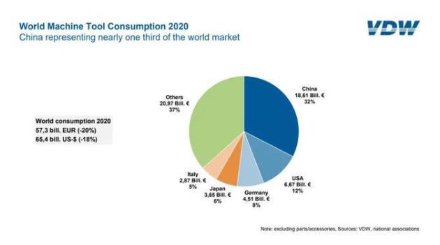 表：2020年世界机床行业消费统计情况.jpg