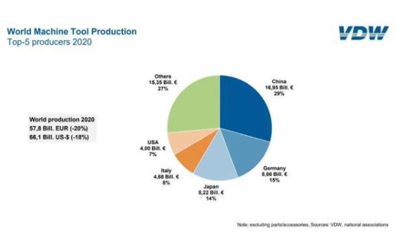 表：2020年世界机床行业生产情况.jpg
