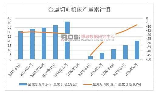 图2.金属切削机床产量累计值.jpg