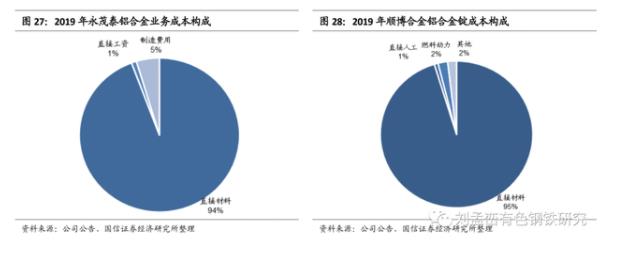 一文看懂再生铝和铝加工行业：碳中和为再生铝发展带来历史性机遇