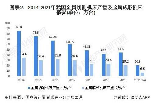 2014-2021年我国金属切削机床产量及金属成形机床情况（单位：万台）.jpg