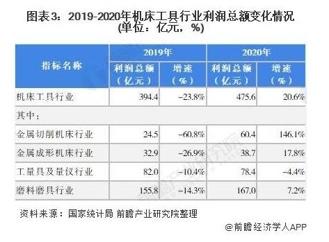 2019-2020年机床工具行业利润总额变化情况（单位：亿元，%）.jpg