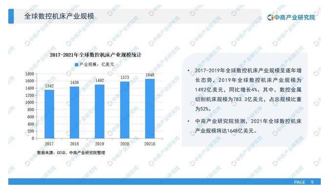 全球数控机床产业规模.jpg