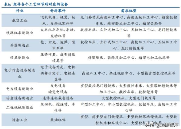 组件各个工艺环节所对应的设备