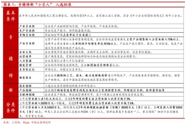 工业母机碰上专精特新，智能制造概念又火了